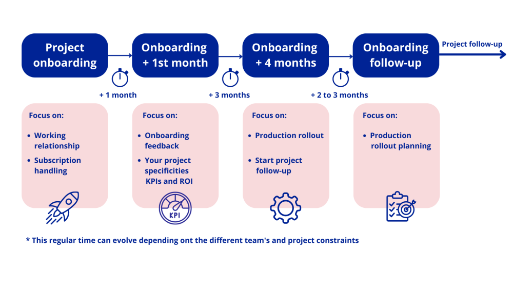 Onboarding